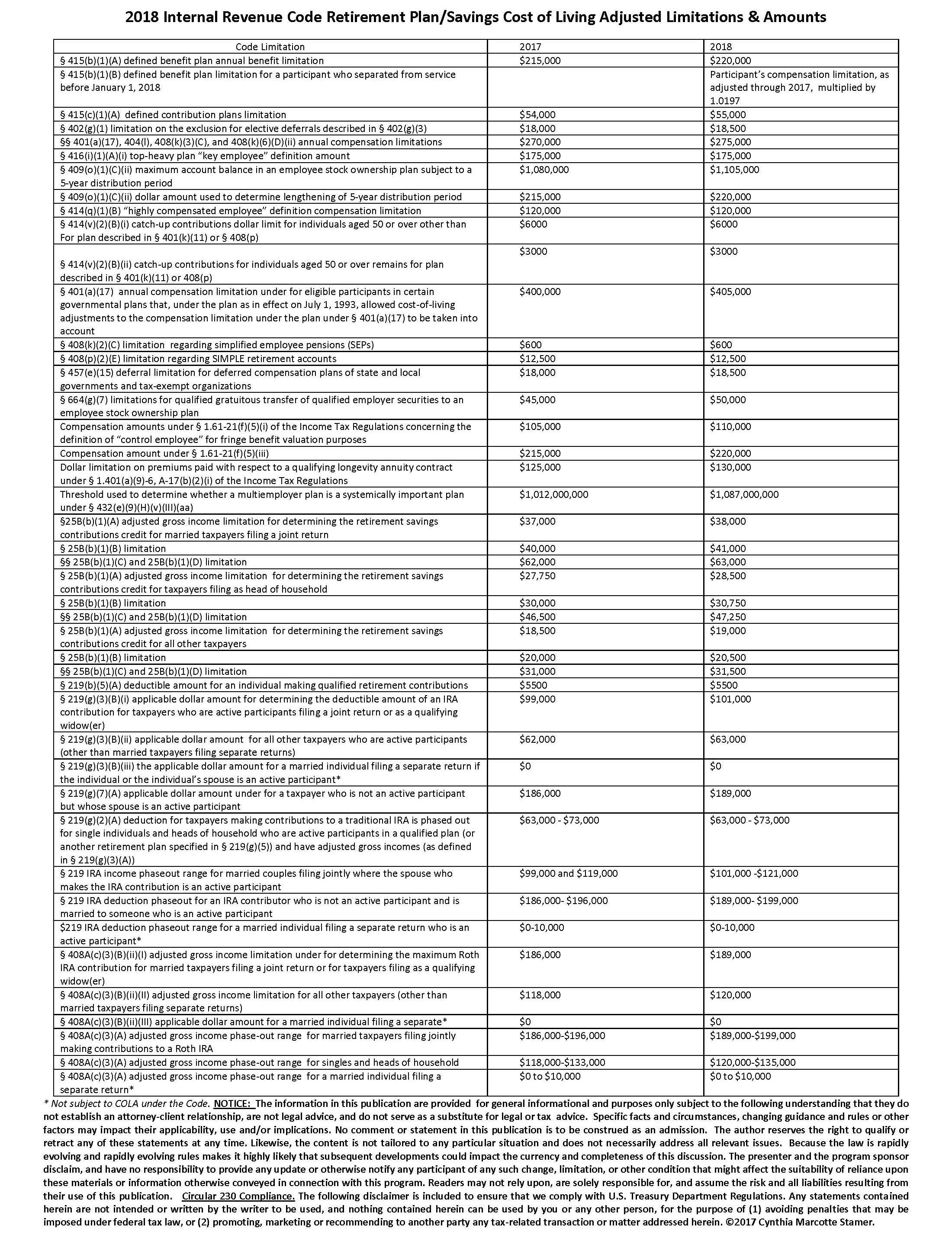 2018 IRC Retirement Plan COLAs chart only