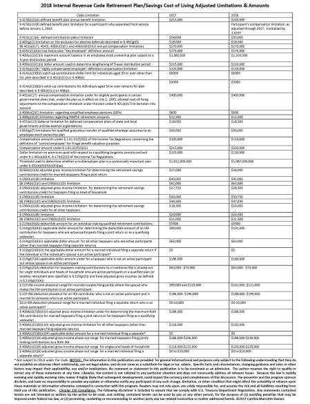 2018 IRC Retirement Plan COLAs chart only